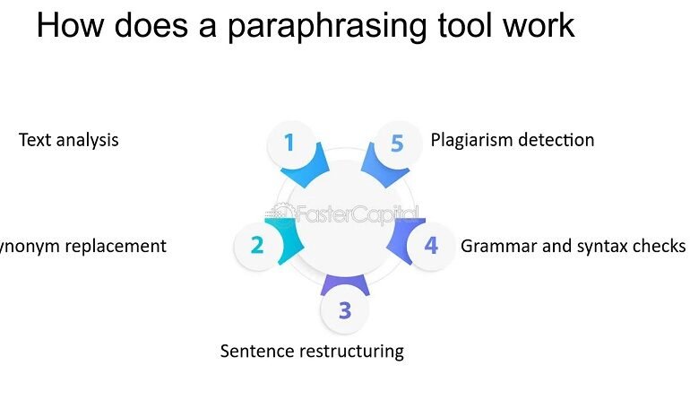 What Does a Paraphrasing Tool Do?