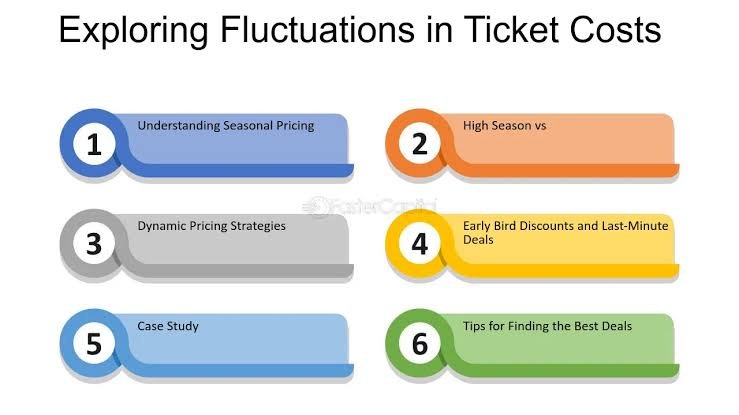 How Are Concert Ticket Prices and Fees Determined?