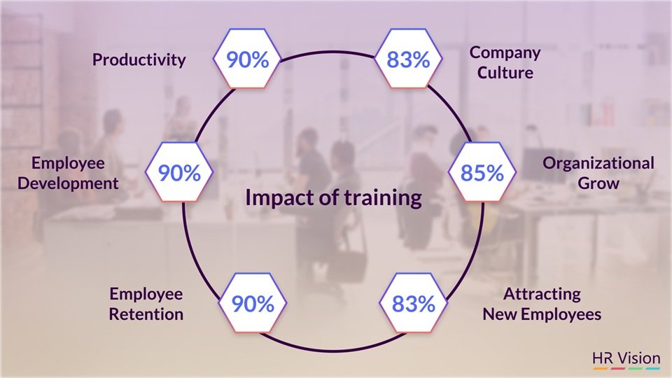 Employee Performance on Business Growth