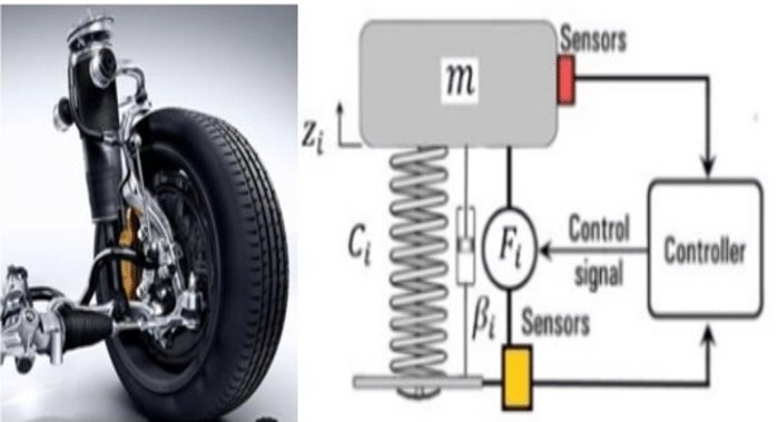 The Role of Suspension Systems in Vehicle Dynamics