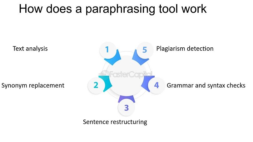 What Does a Paraphrasing Tool Do?