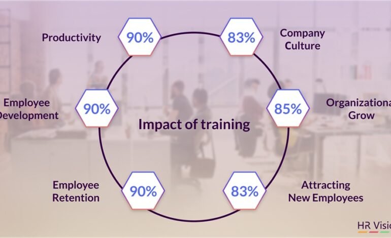 The Impact of Employee Performance on Business Growth